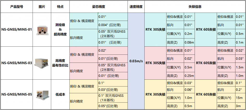 组合导航系统